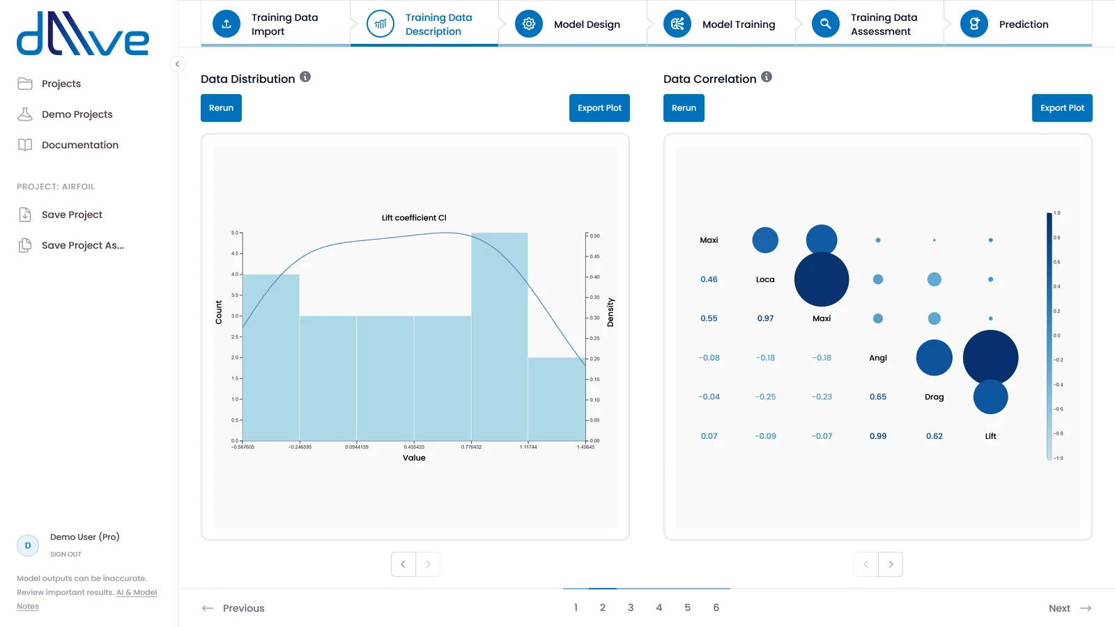 dAIve Predict: Understand the data